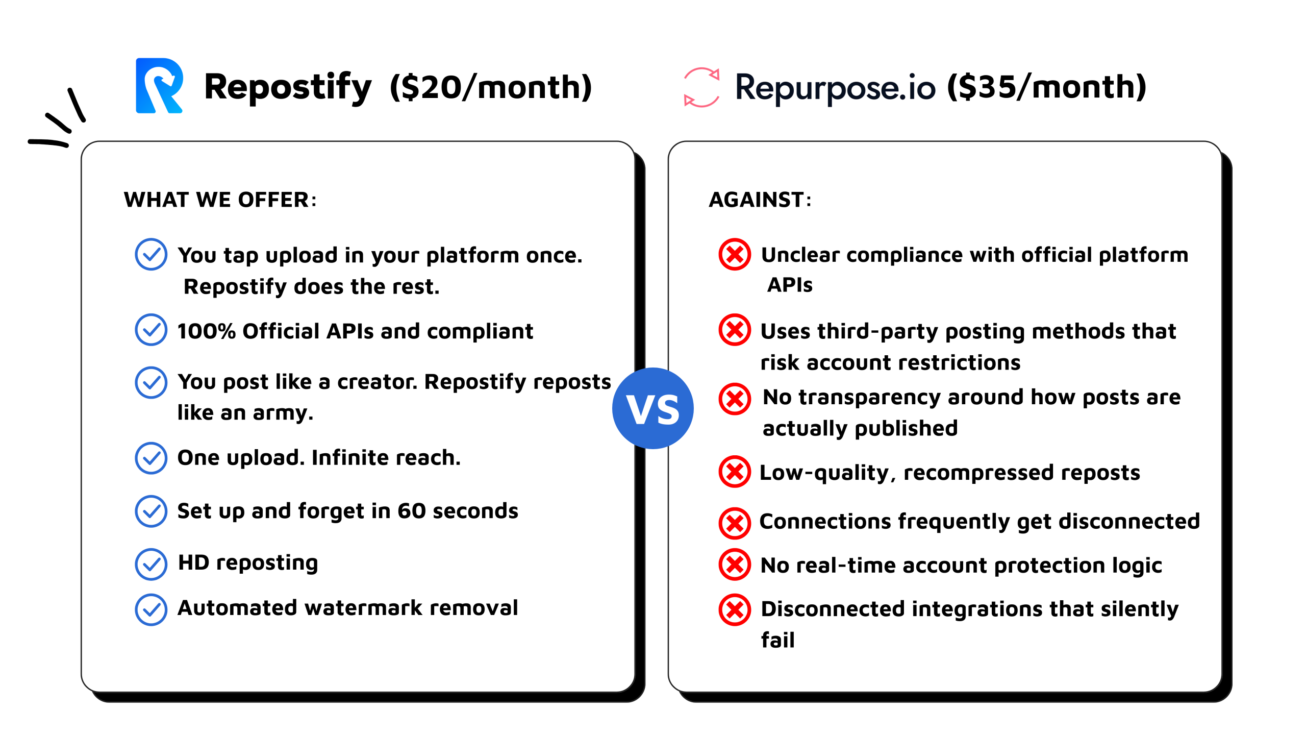 Repurpose.io Alternative